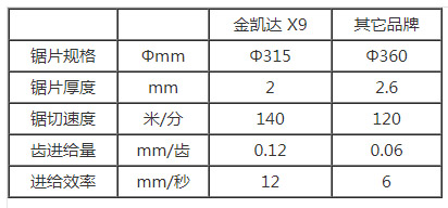 冷鋸,切鋁機,切管機